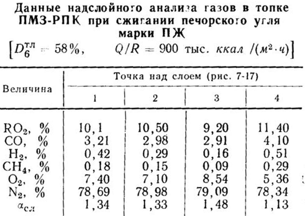 Таблица 7-2