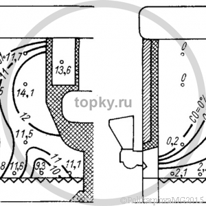 Полное сгорание газов